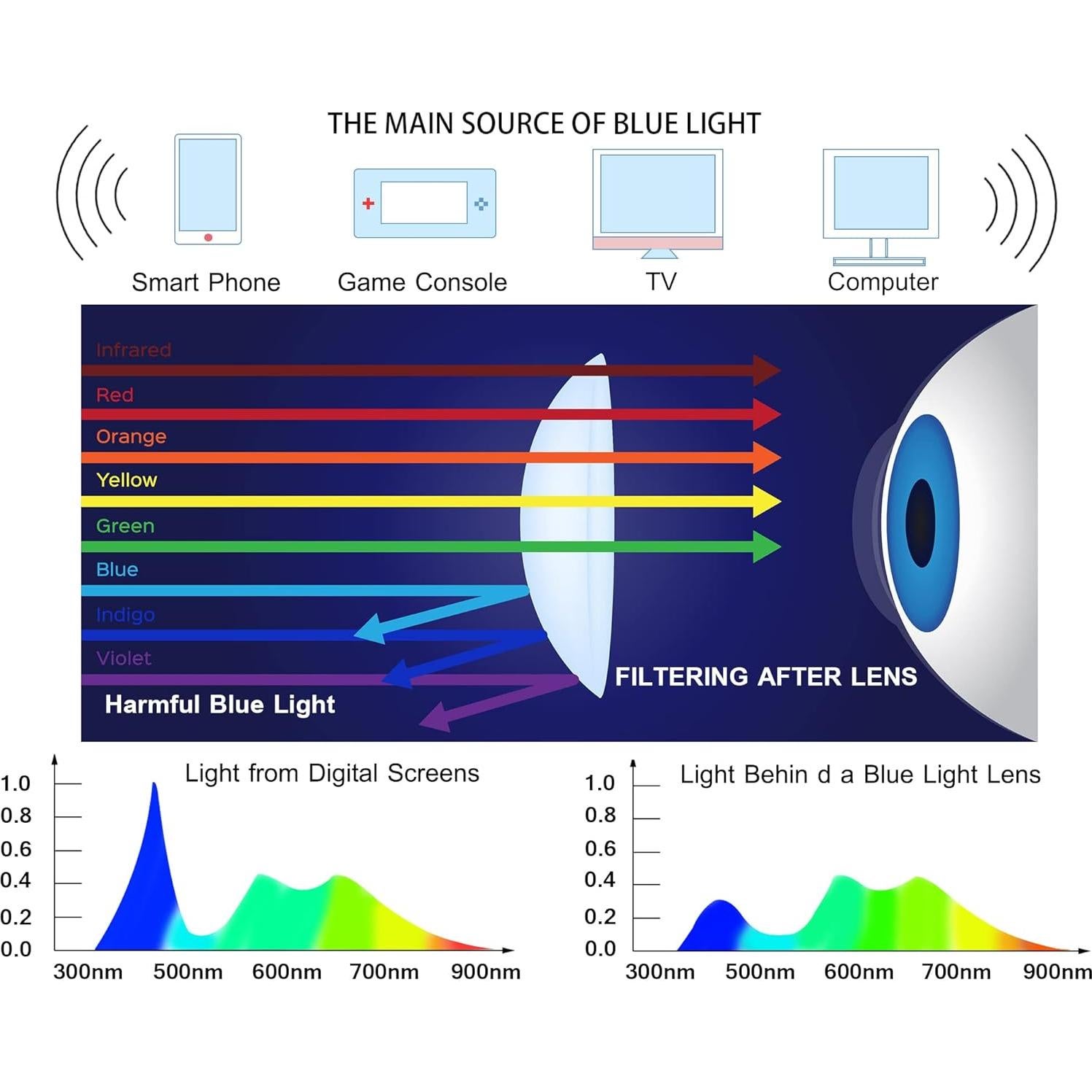 Gafas de lectura para mujeres +3.0 con bloqueo luz azul - 4 pk