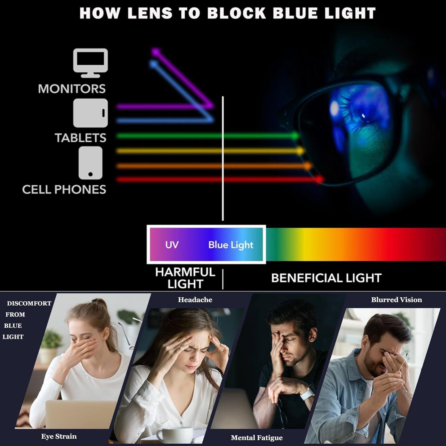 Gafas de Luz Azul VISOONE TR90 Ojo de Gato Antideslumbrantes