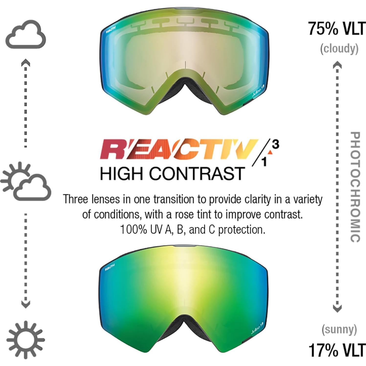 Gafas de Nieve Julbo Razor Edge Fotoquímicas REACTIV 1-3