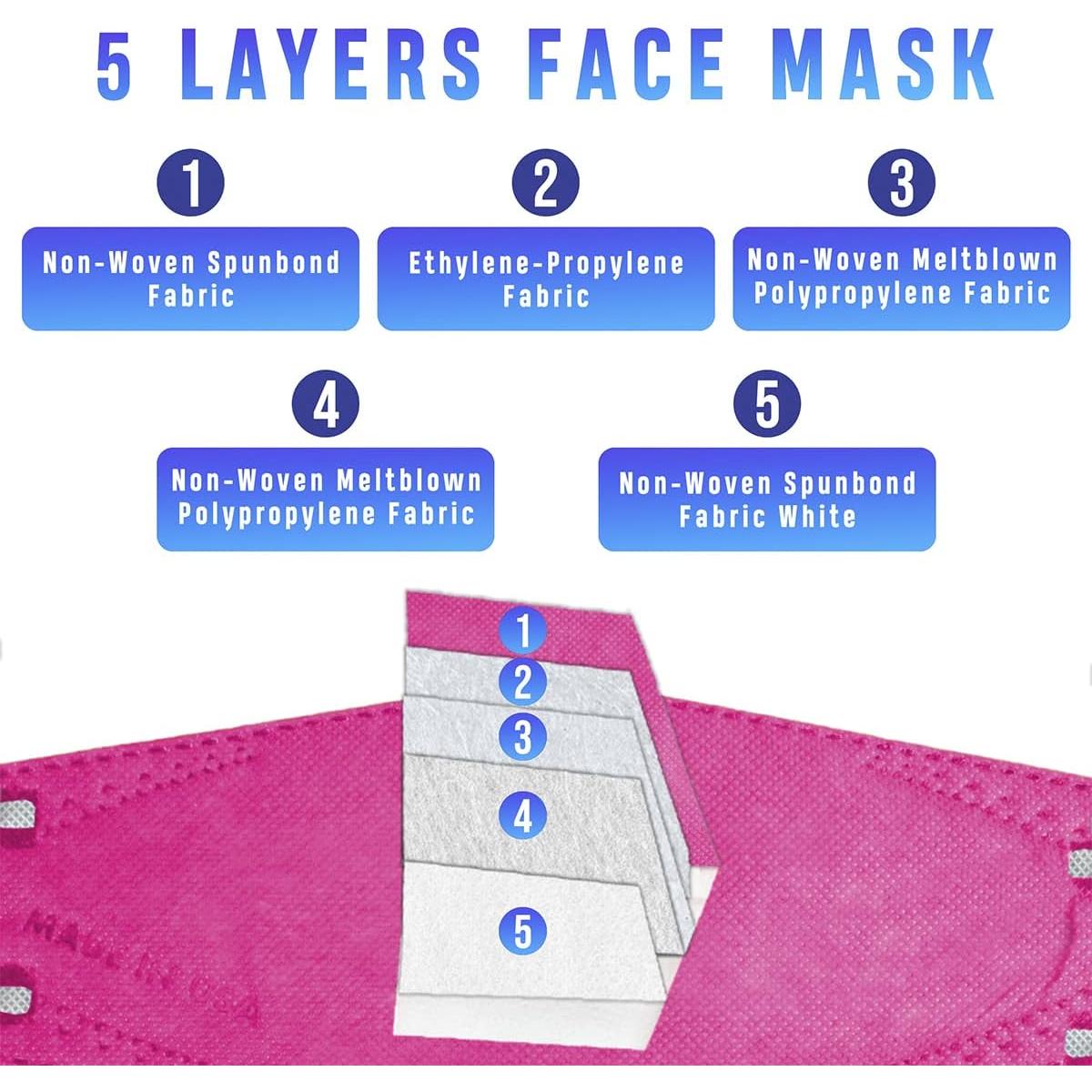 Mascarilla Desechable Lutema 5 Capas 20 pcs Diseño 3D Rosa