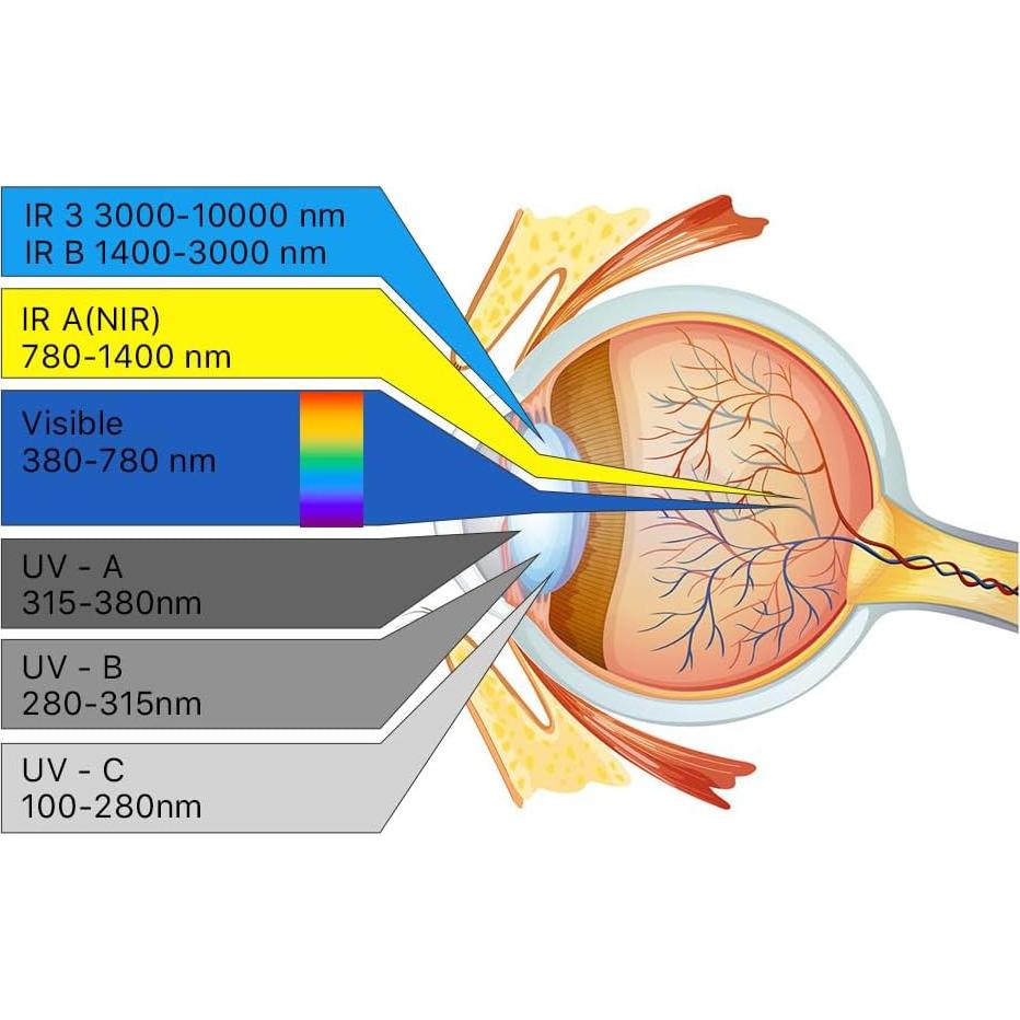 Gafas de seguridad láser Cloudray 1064nm OD 6+ CE