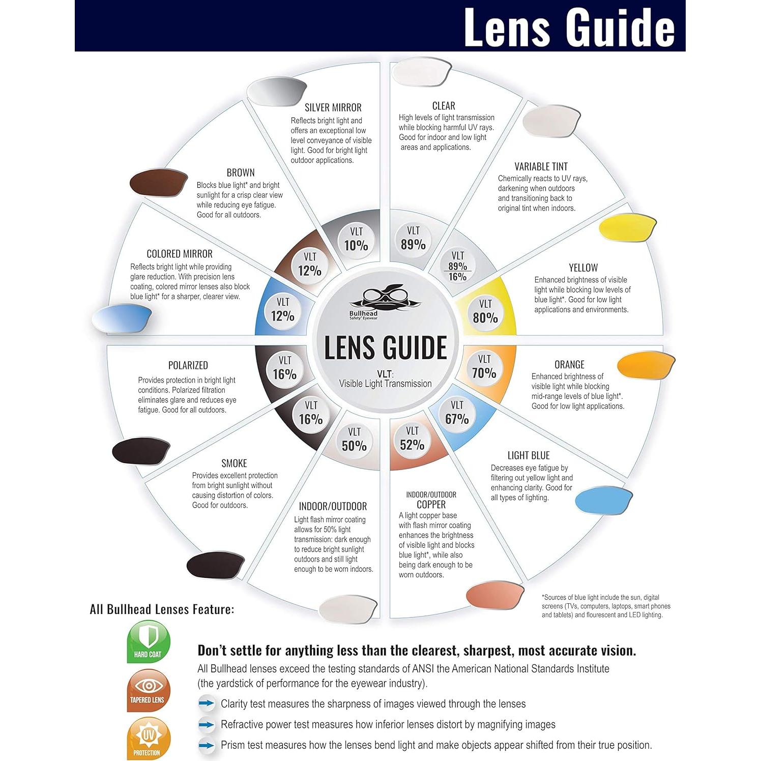 Gafas de Seguridad Bullhead BH1151AF Antivaho con Espuma