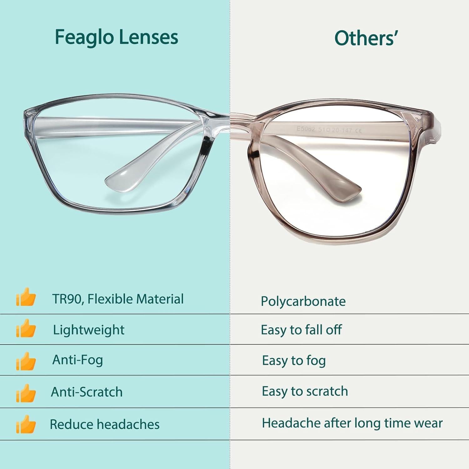 Gafas de Seguridad Feaglo Antivaho y Antiluz Azul - 2 Paquete