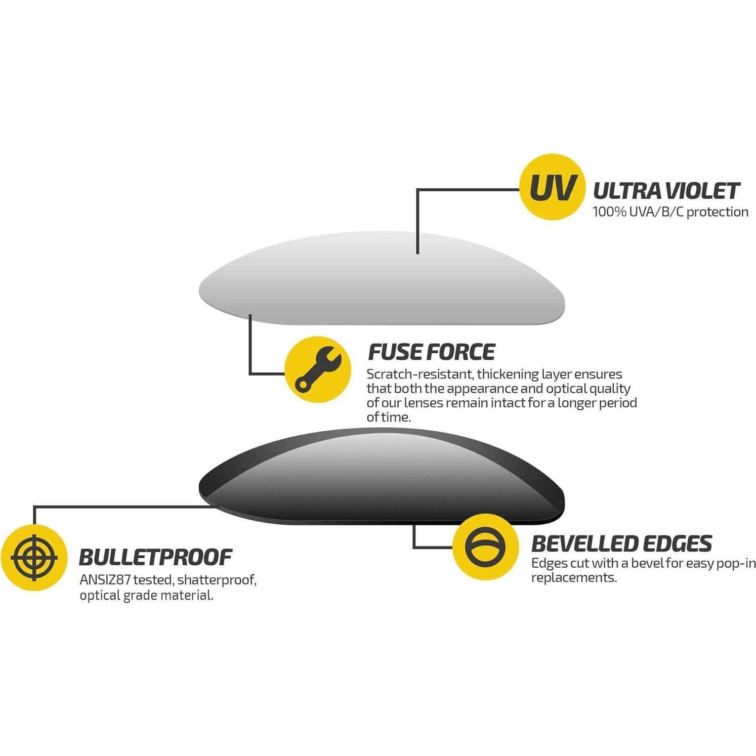 Lentes de Reemplazo Polarizados Fuse Pro para Nike Rabid - Tinte Gris