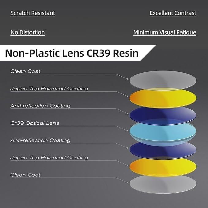 Gafas de Sol Deportivas Polarizadas GOMEXUS UV400 Verde