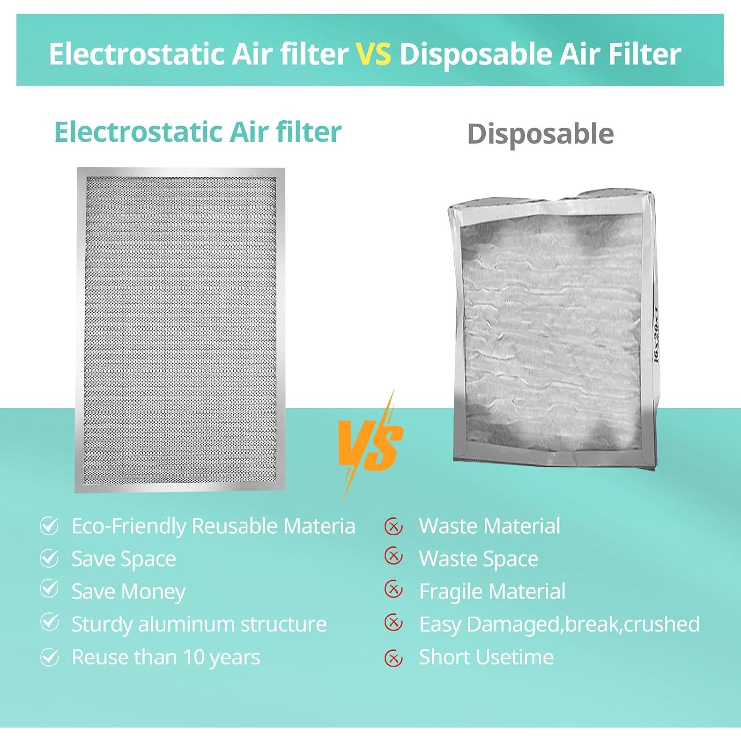 Filtro de Aire Electroestático Accecraft 30x30 cm Lavable MERV 8