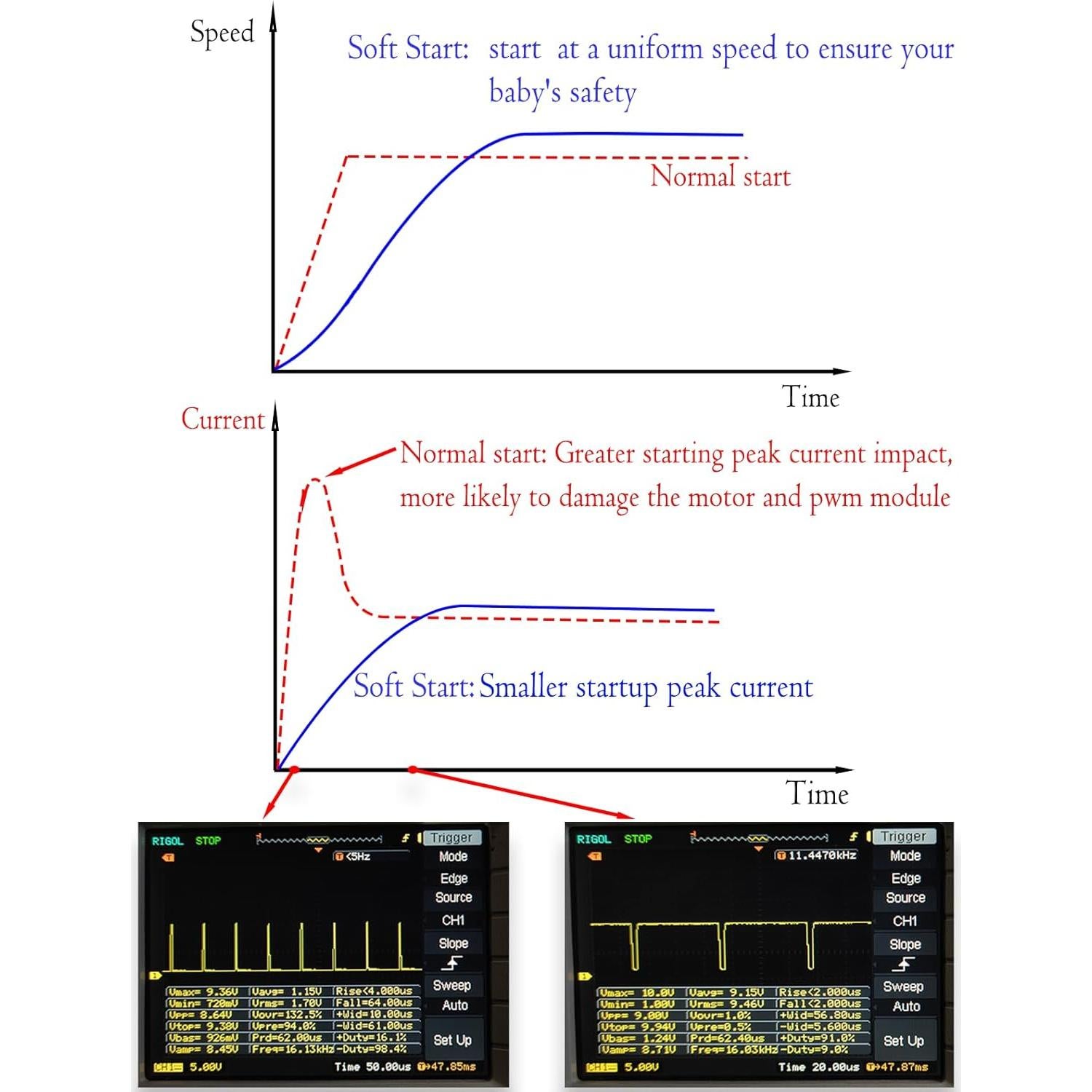 Controlador de Velocidad Motor CC MgcSTEM 9-70V 35A PWM