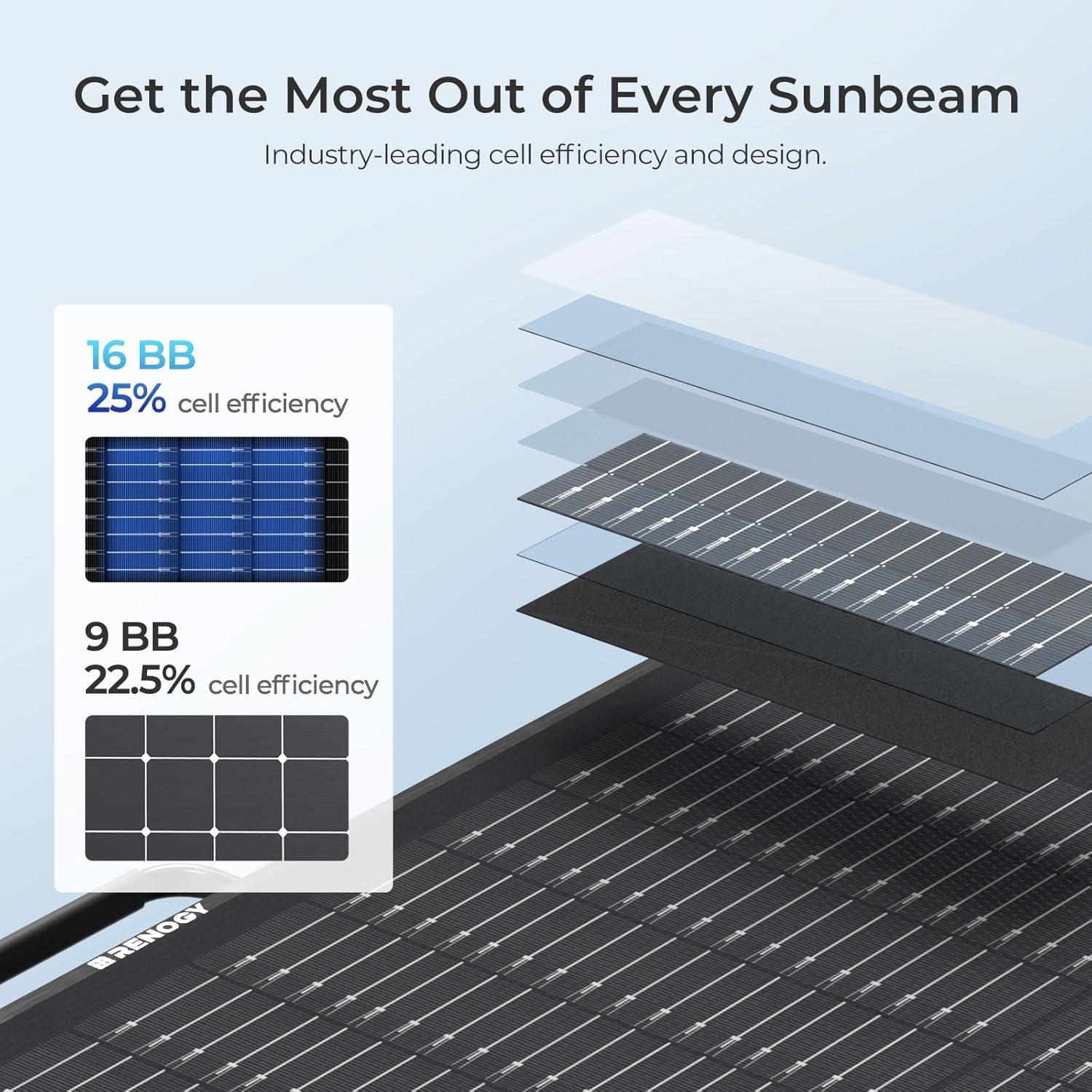 Panel Solar Portátil Renogy 100W Plegable Impermeable IP67