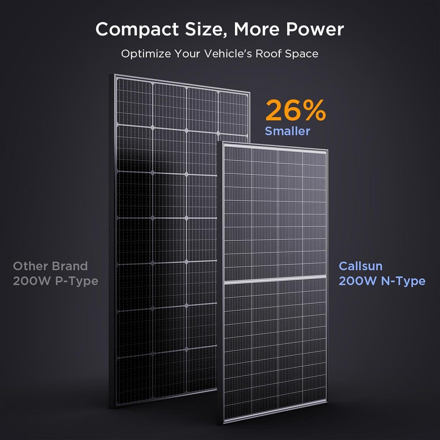 Panel Solar Bifacial 200W Callsun N-Type 16BB 25% Eficiencia