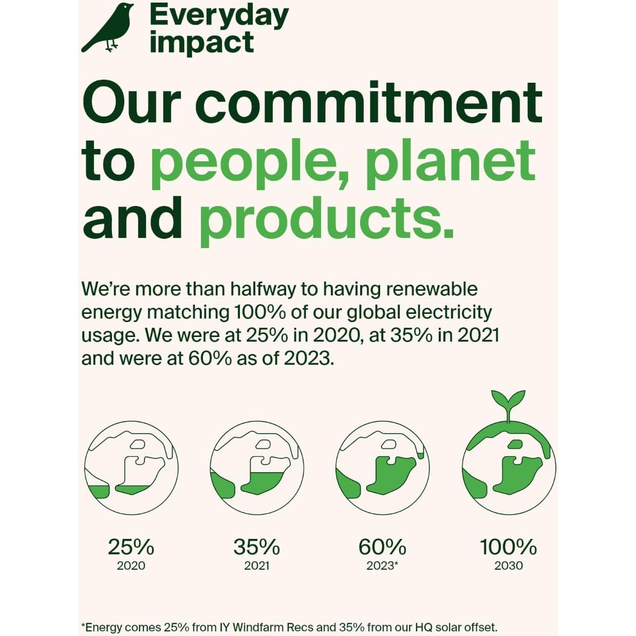 Cargador Portátil Inalámbrico Belkin MagSafe 2500mAh Negro