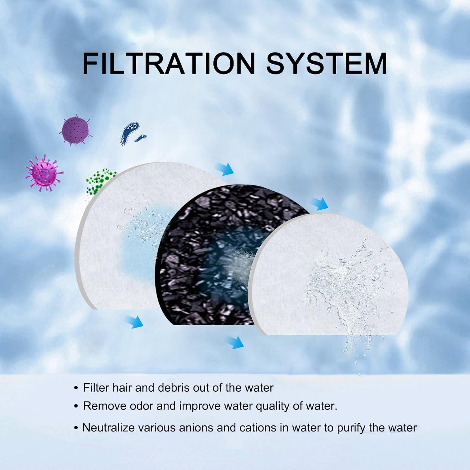 Filtros de Carbón Activado RASIEYA 24 Pcs para Mascotas