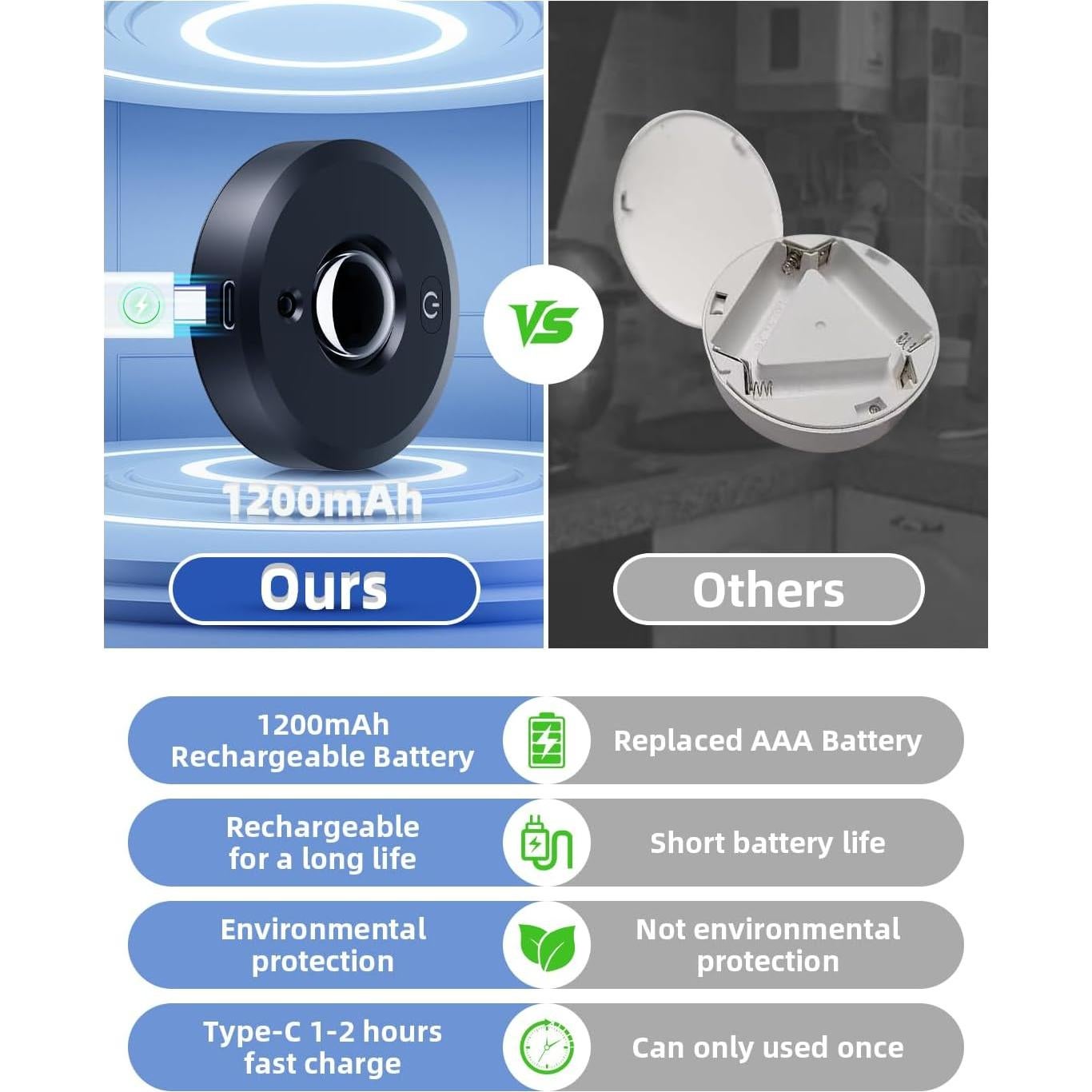 Luz Puck RUYI Recargable Inalámbrica con Control Remoto 6 Pzas