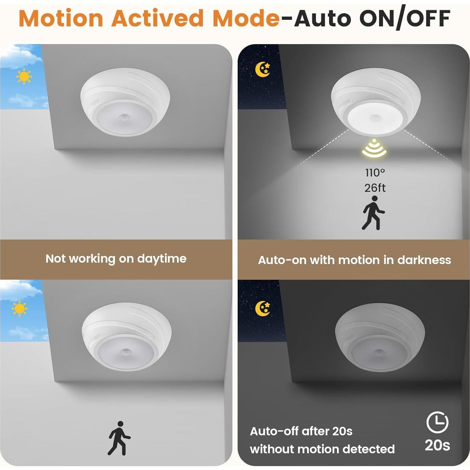 Luz de Techo SURAIELEC a Batería con Sensor de Movimiento 300LM
