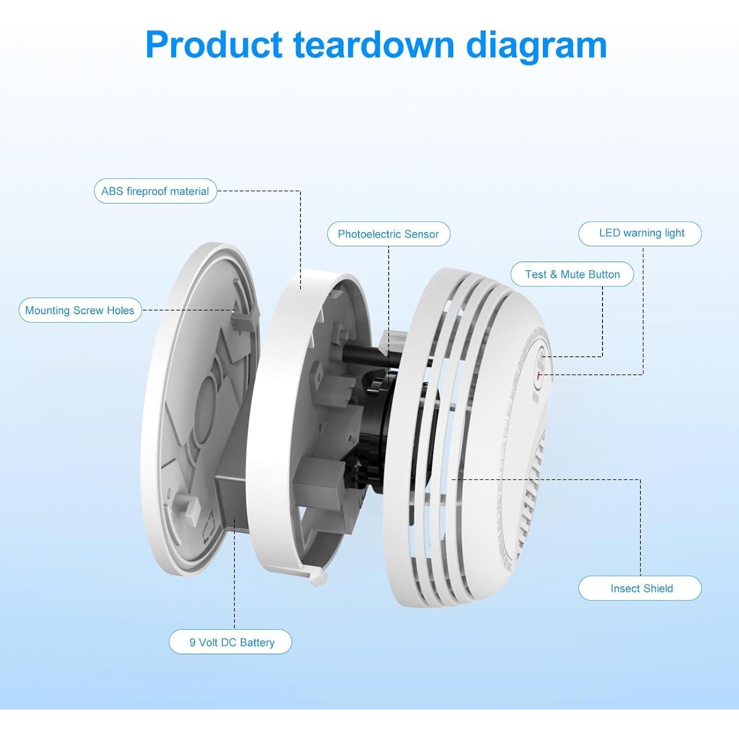Paquete de 2 Detectores de Humo XUK Fotoeléctrico 85dB