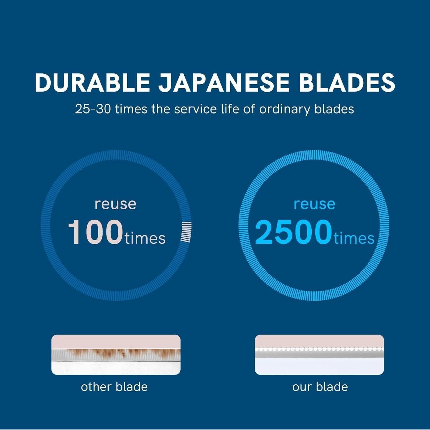 Cuchillas de Precisión CUT IT para Cejas y Vello Facial 6Pcs