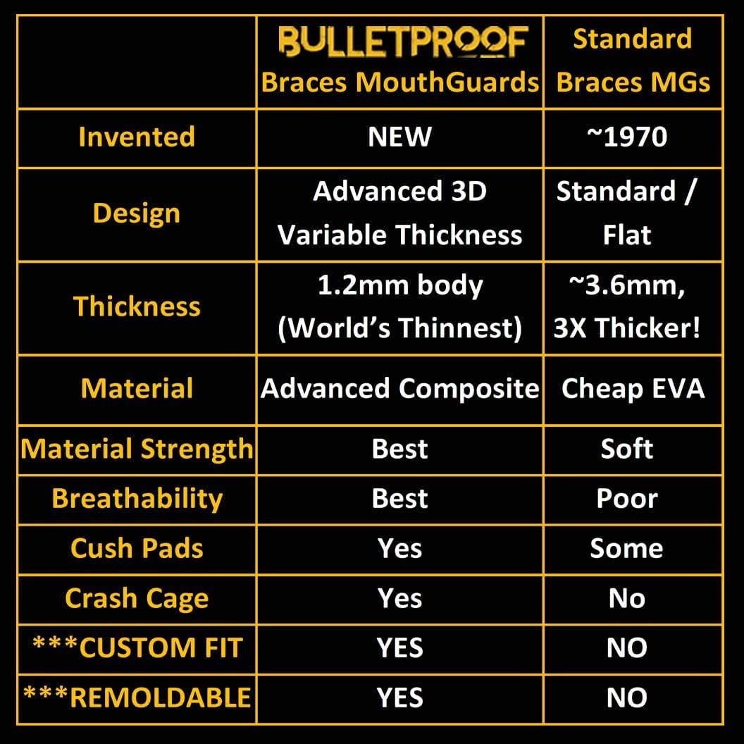 Protector Bucal Deportivo Bulletproof para Frenos - Negro Lava