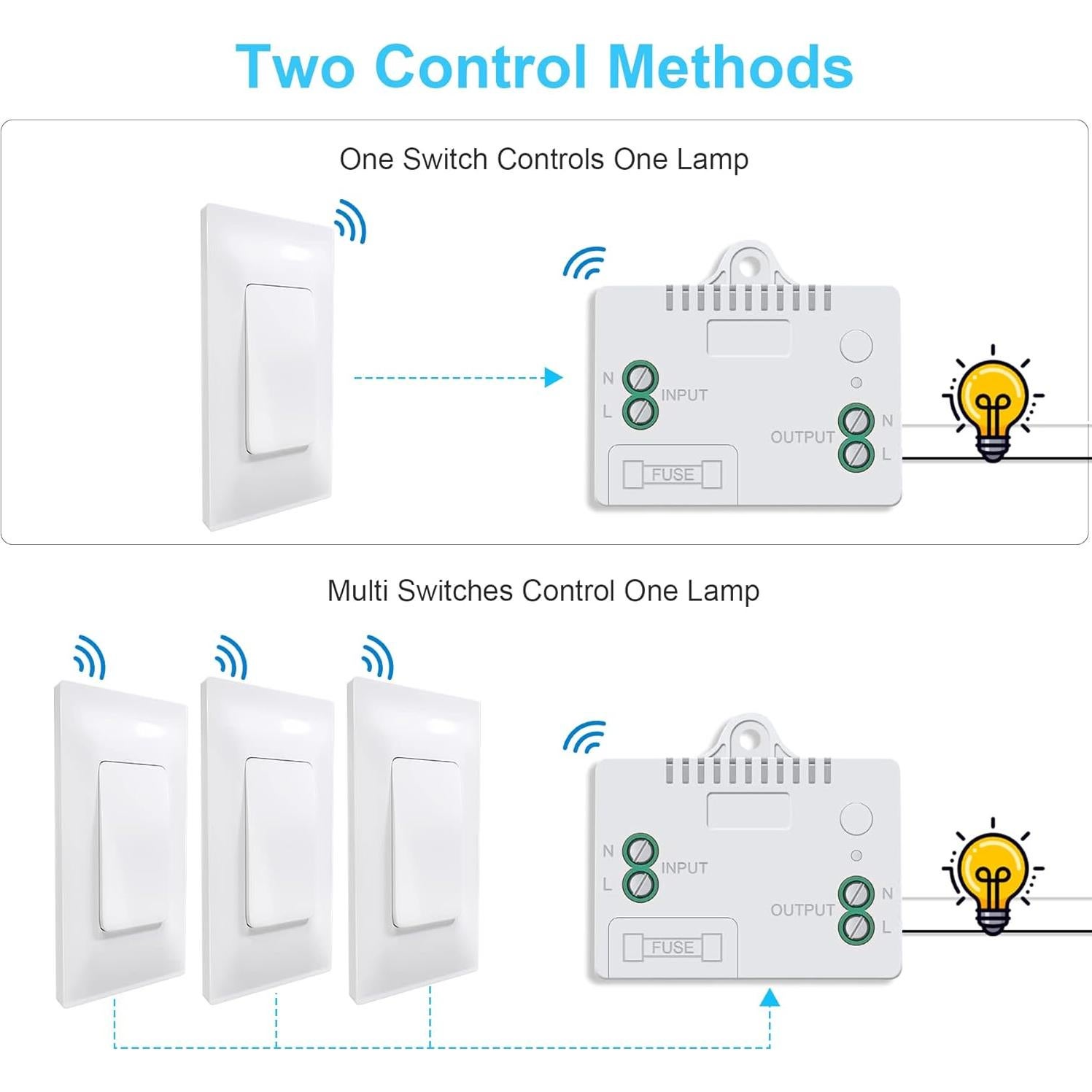 Kit Interruptor de Luz Inalámbrico Milfra Autopropulsado