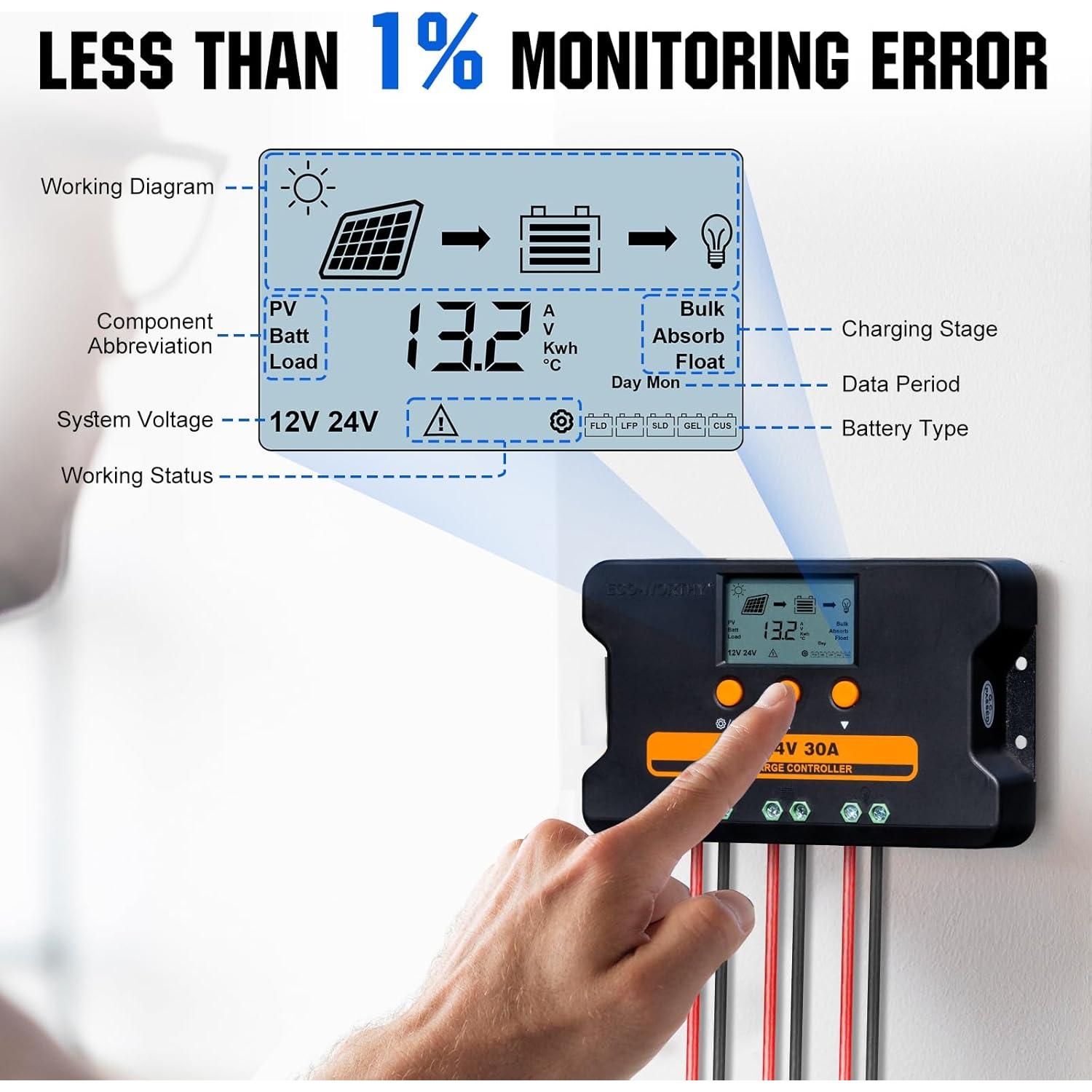 Controlador de Carga Solar ECO-WORTHY 30A 12V/24V USB Doble