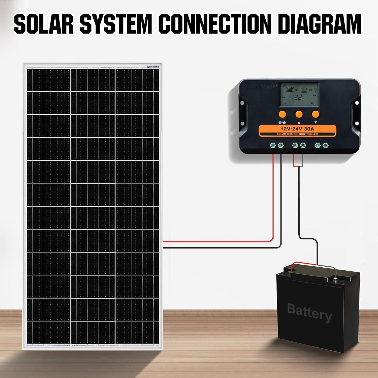 Controlador de Carga Solar ECO-WORTHY 30A 12V/24V USB Doble