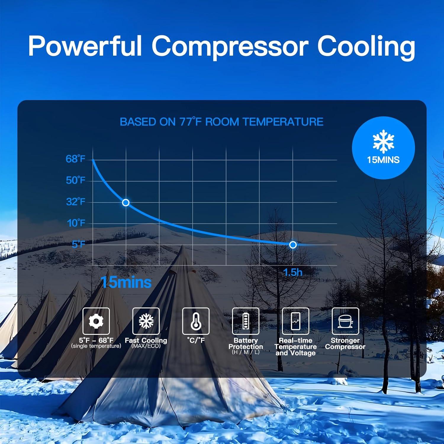 Refrigerador BODEGA 12V 15L Portátil para Coche y Camping