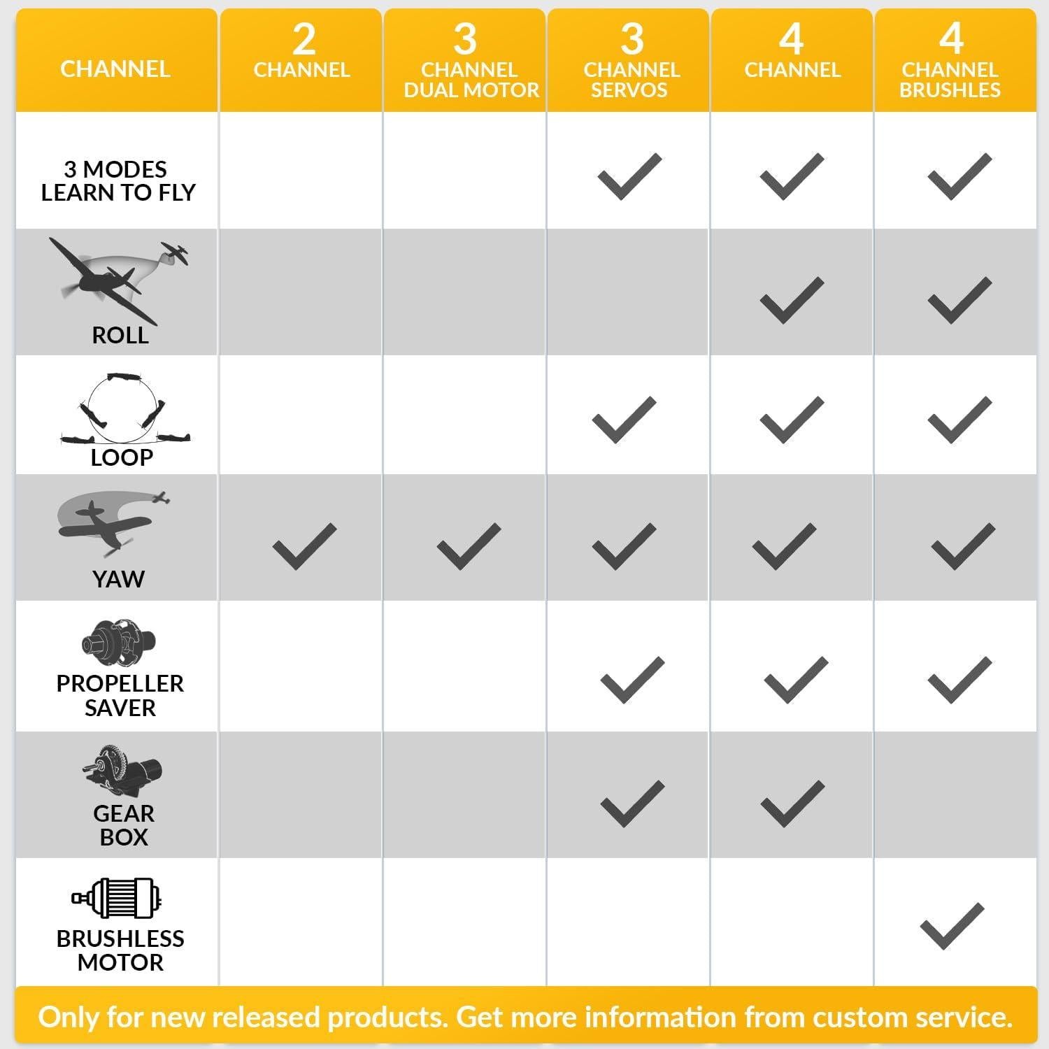 Avión RC VOLANTEXRC P51D Mustang 500mm con Giroscopio
