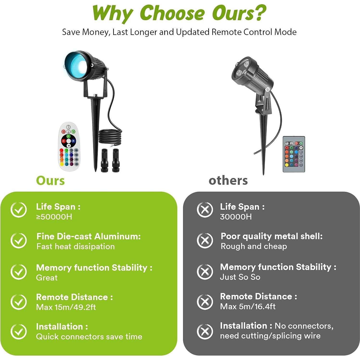 Luces de Paisaje LED RGBW Junview 10W 14 Paquetes Impermeables