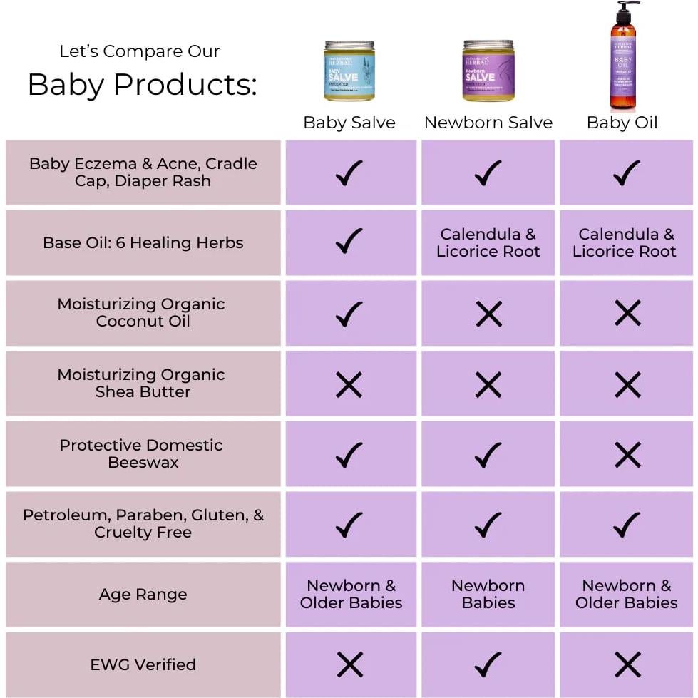 Bálsamo para Bebés Ora's Amazing Herbal 28g Sin Fragancia