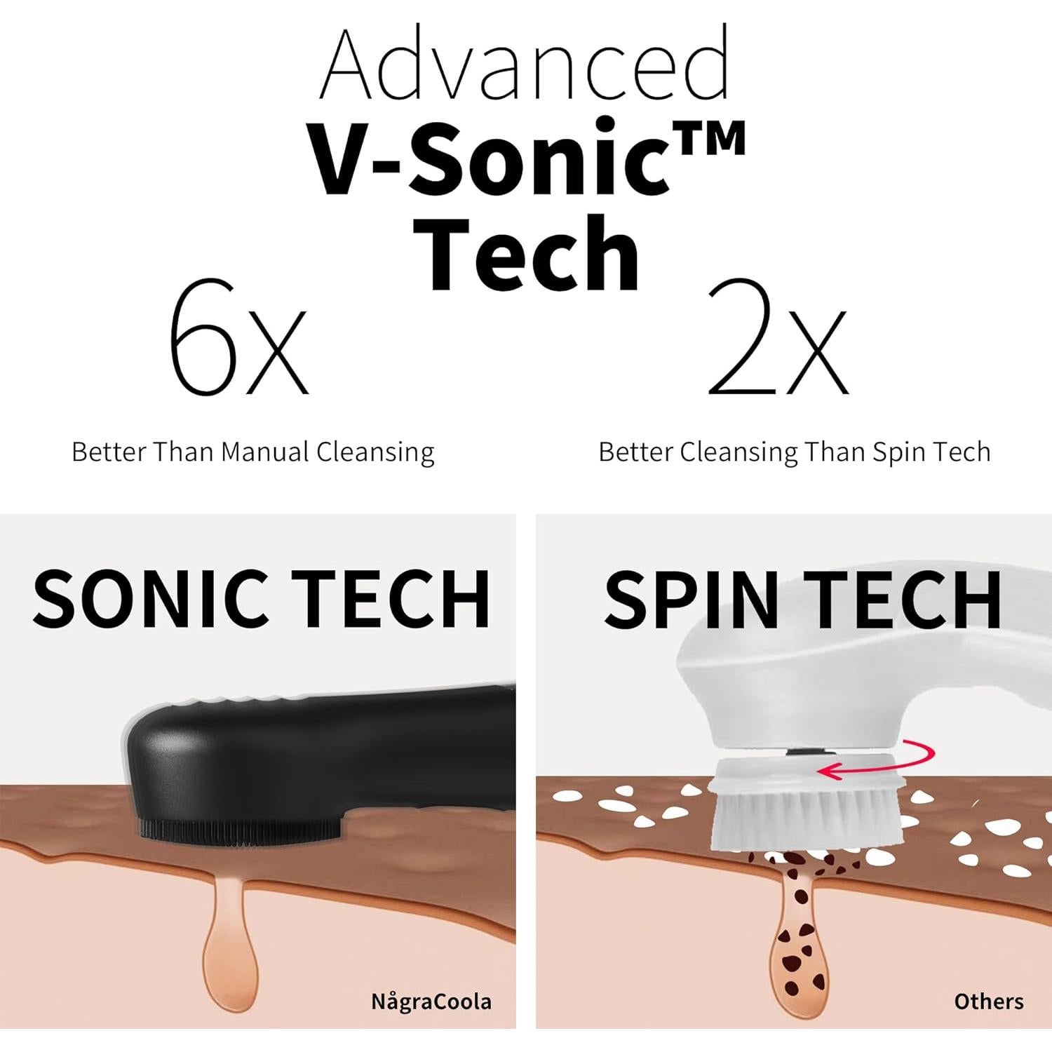 Exfoliador Facial Eléctrico NâgraCoola CLIE 2.0 Negro