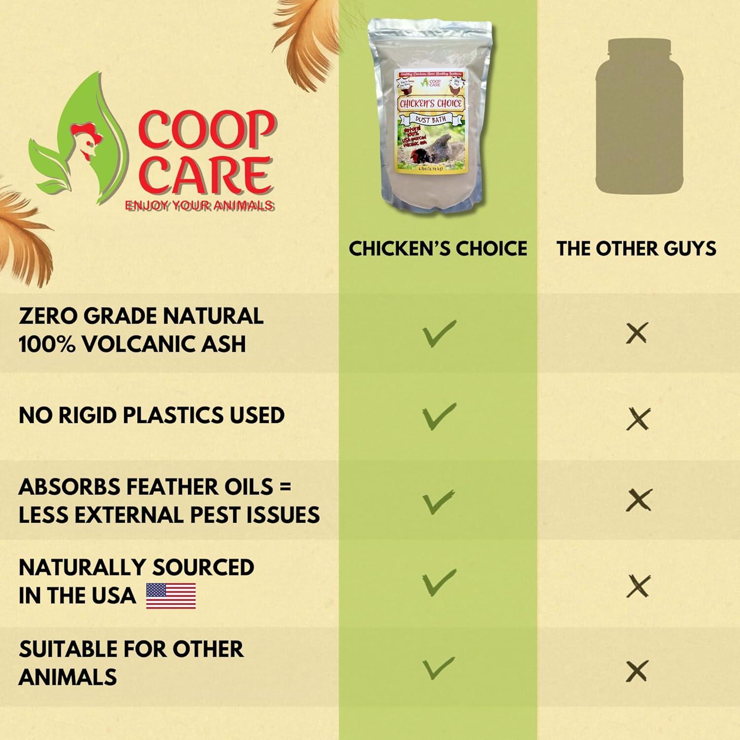 Baño de Polvo Natural Chicken's Choice 2.72 kg para Pollos