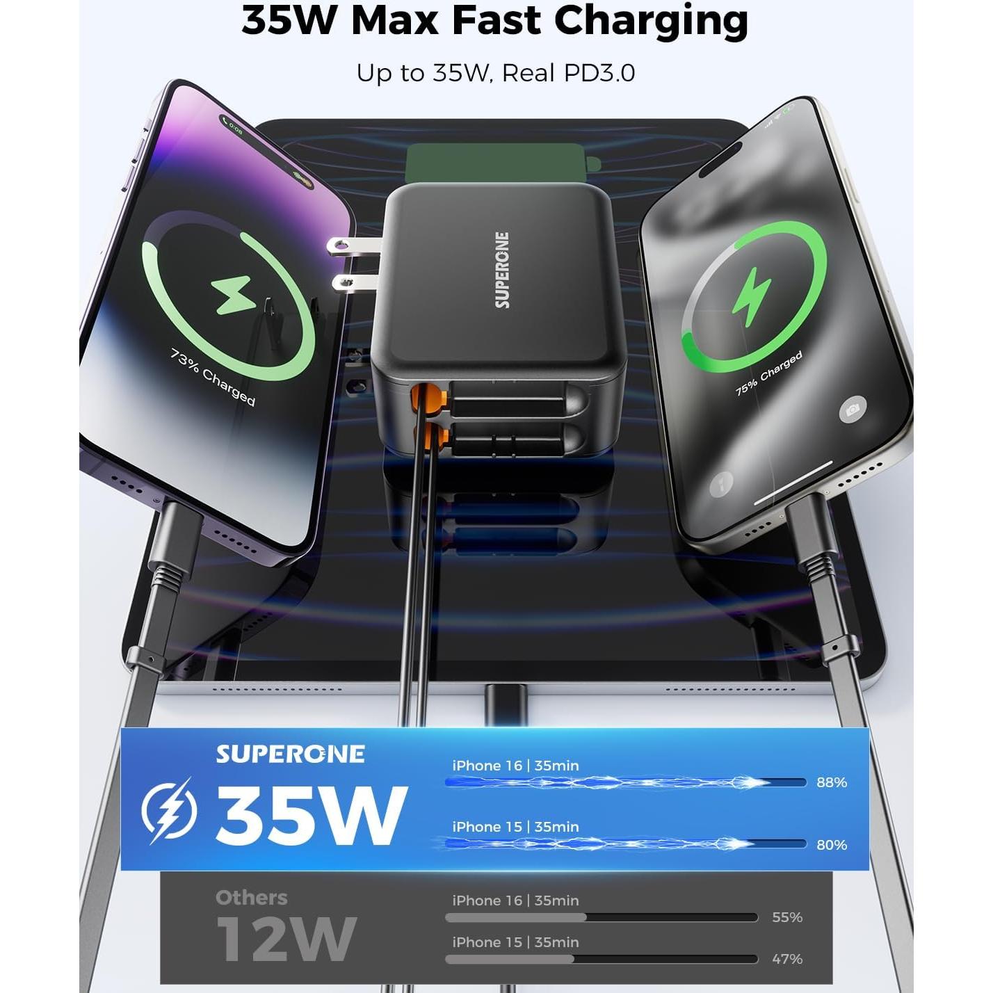 Cargador de Pared Retráctil SUPERONE 62W 3 Puertos USB-C