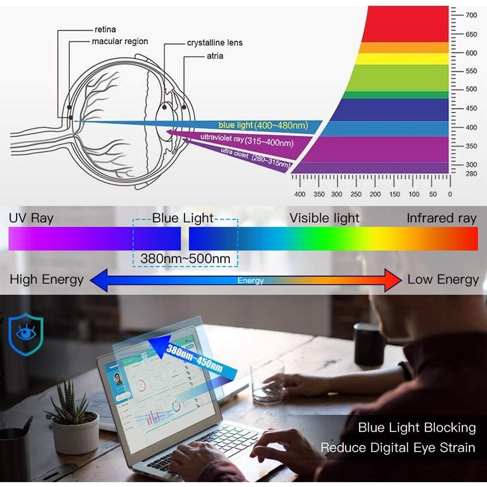 Protector de Pantalla FILMEXT 15.6" Anti Luz Azul 2 Paquete