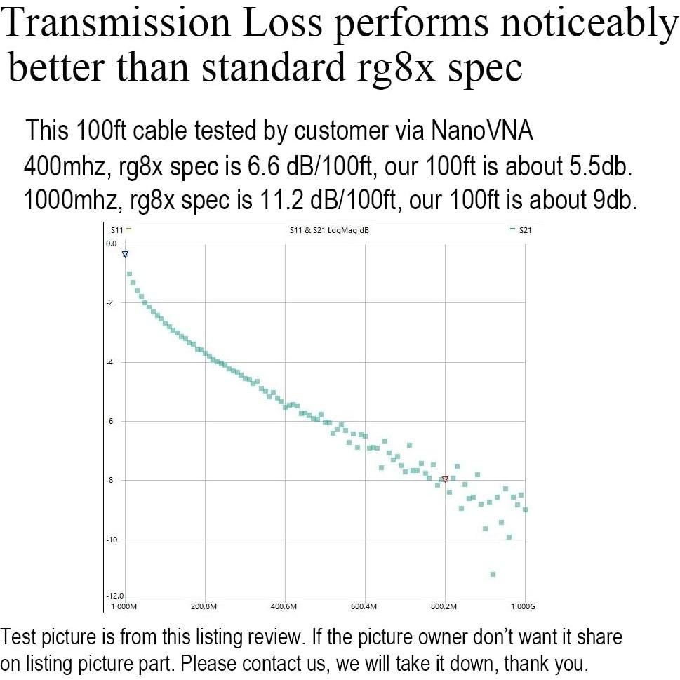 Cable Coaxial RG8X 0.91m PL259 UHF Macho a Macho Exgoofit