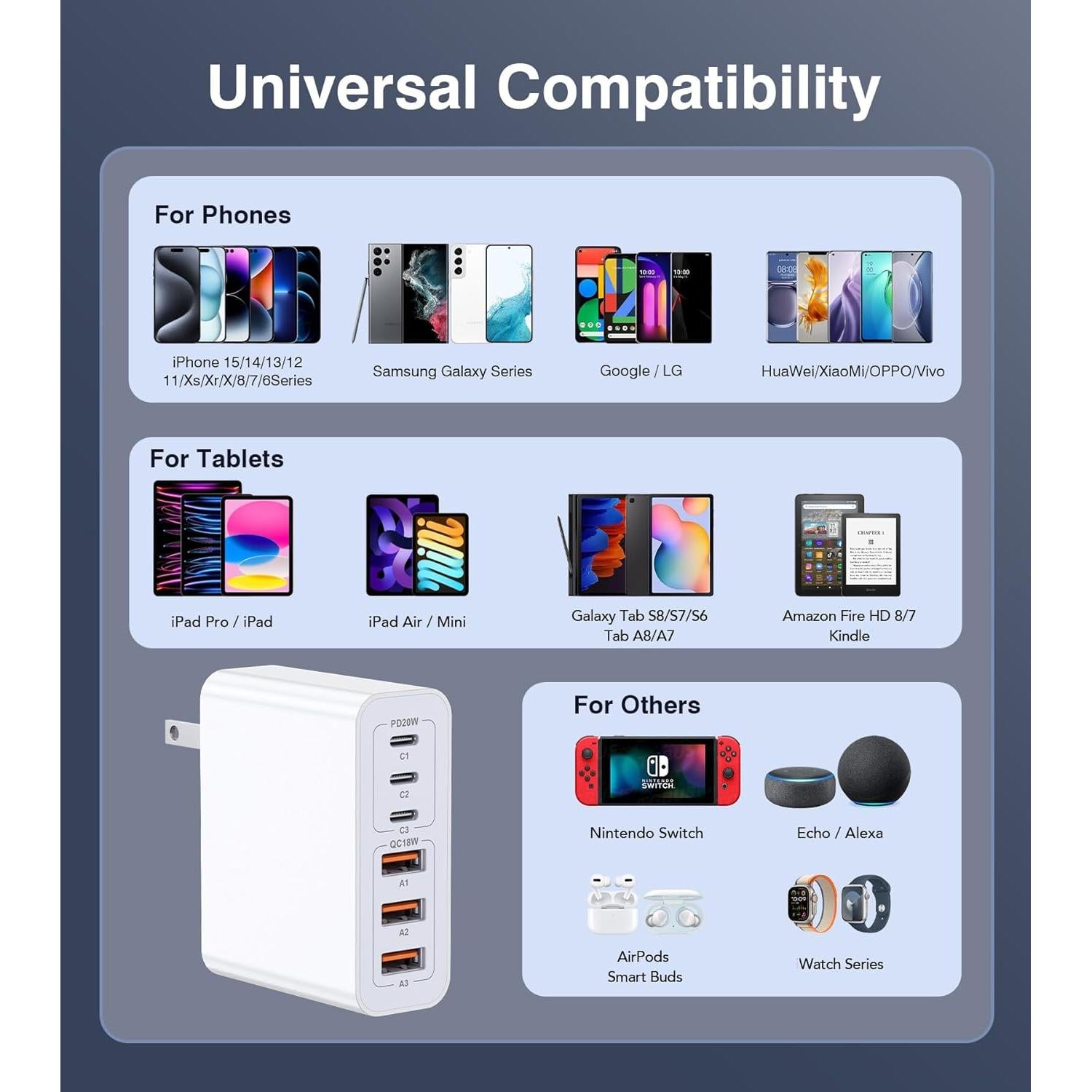 Cargador USB C 100W LCGENS 6 Puertos Carga Rápida