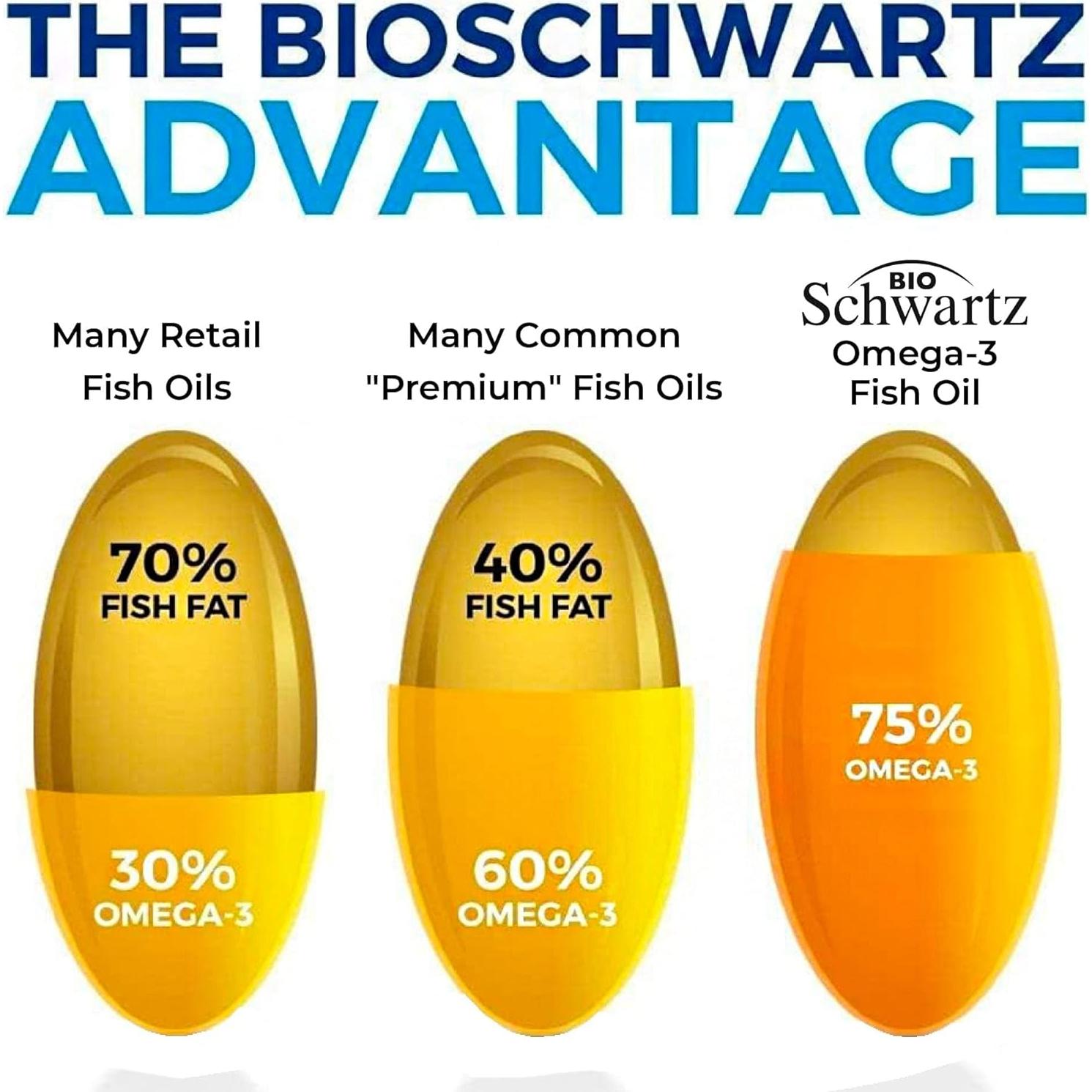 Suplemento Omega 3 BioSchwartz 2250mg - 90 Cápsulas Blandas