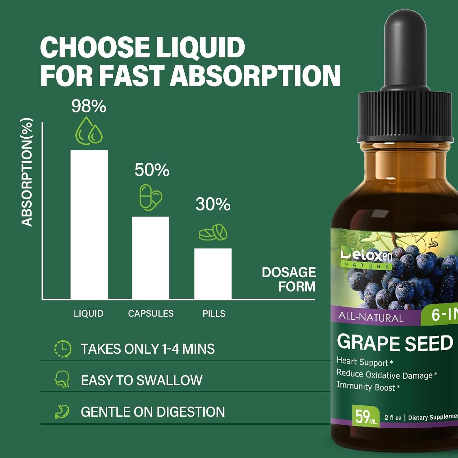 Extracto de Semillas de Uva DetoxenNATURE 59 ml - Soporte Cardíaco y Inmunidad