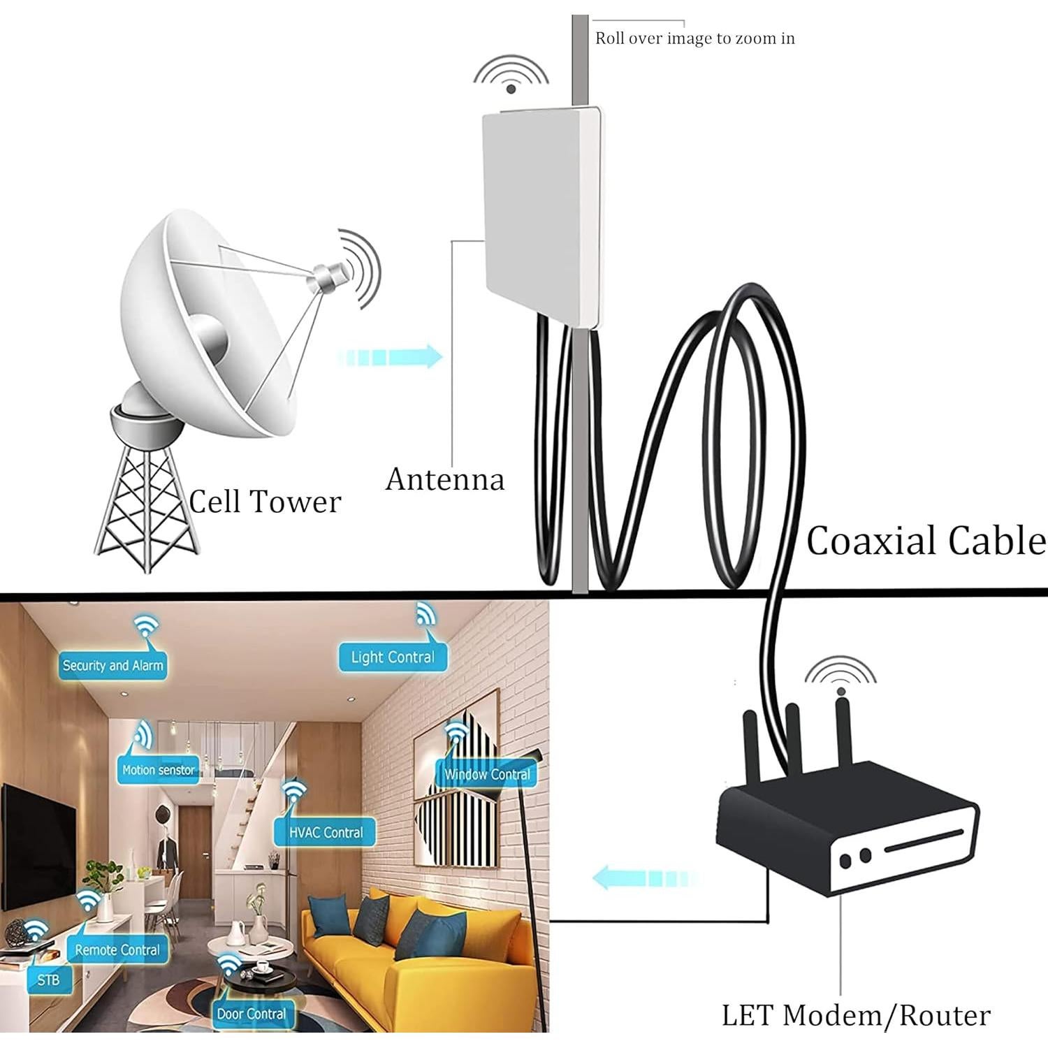 Cable Coaxial SMA Macho a Macho RG316 20cm - 2 Pack