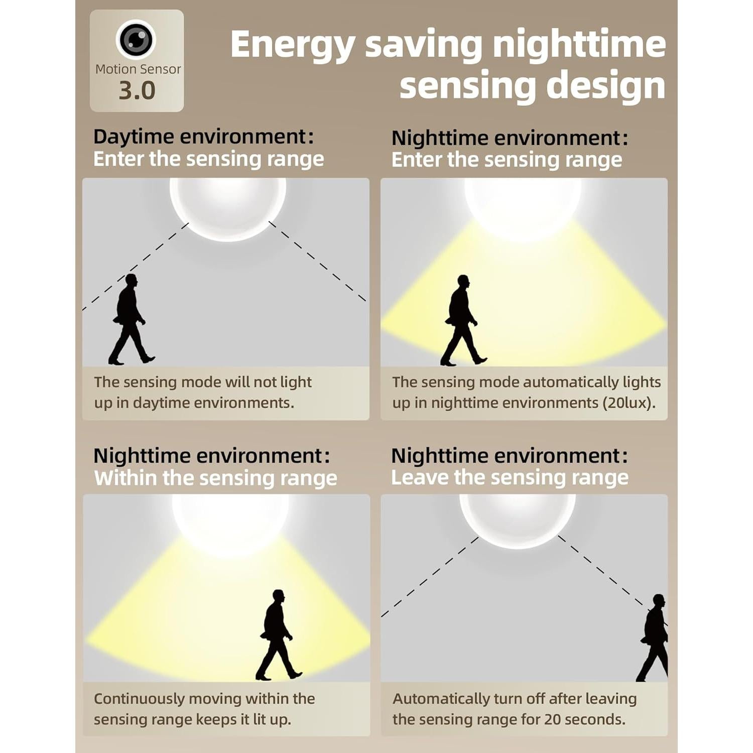 Luces LED Bajo Gabinete Inalámbricas AMETHEUS 20.32cm 3 Pcs