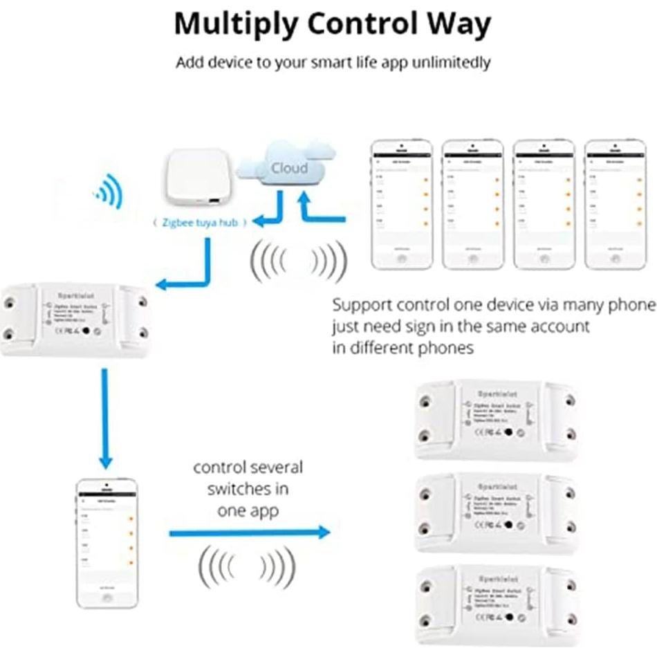 Interruptor Remoto Inalámbrico Zigbee Sparkleiot 10A para Hogar Inteligente