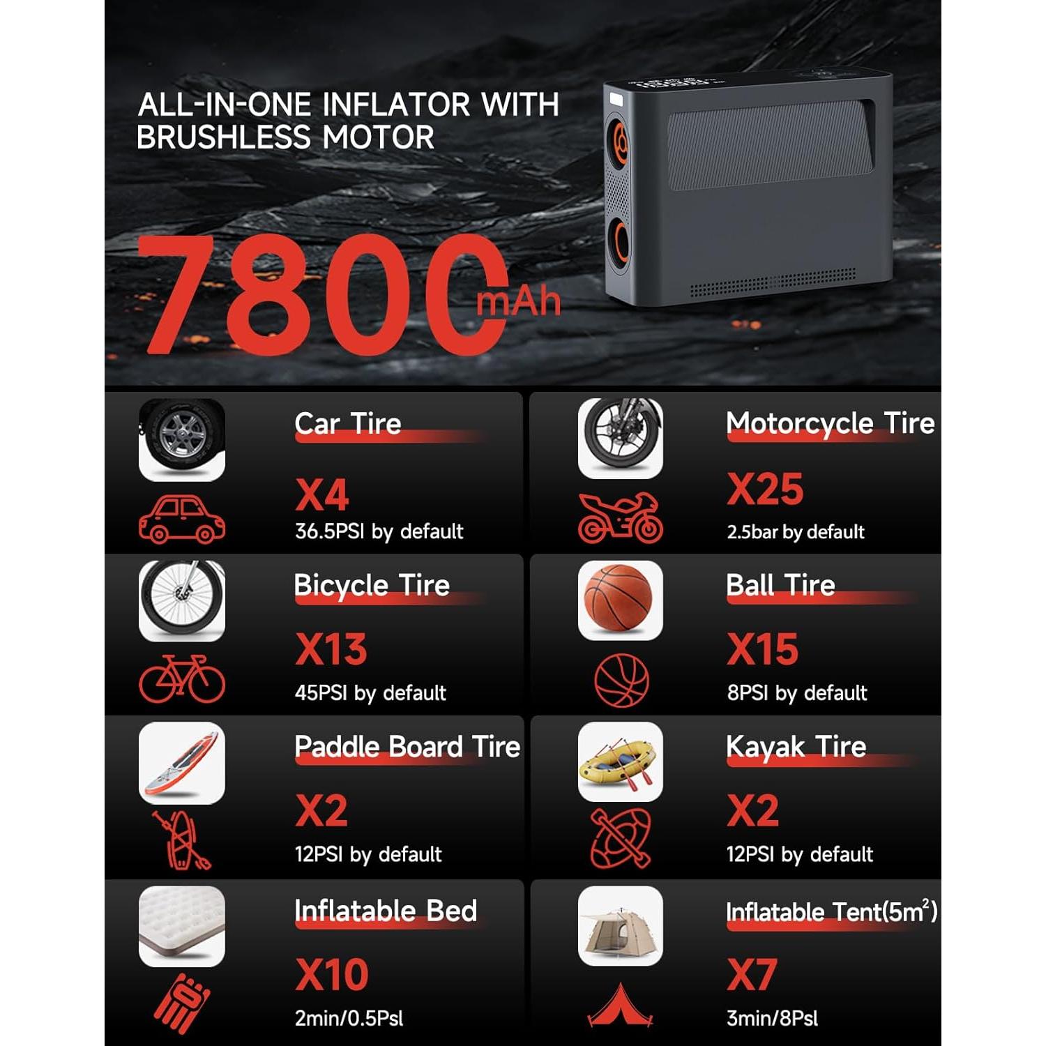 Bomba de Aire Eléctrica RABBITXOCO SUP 500L 180 PSI