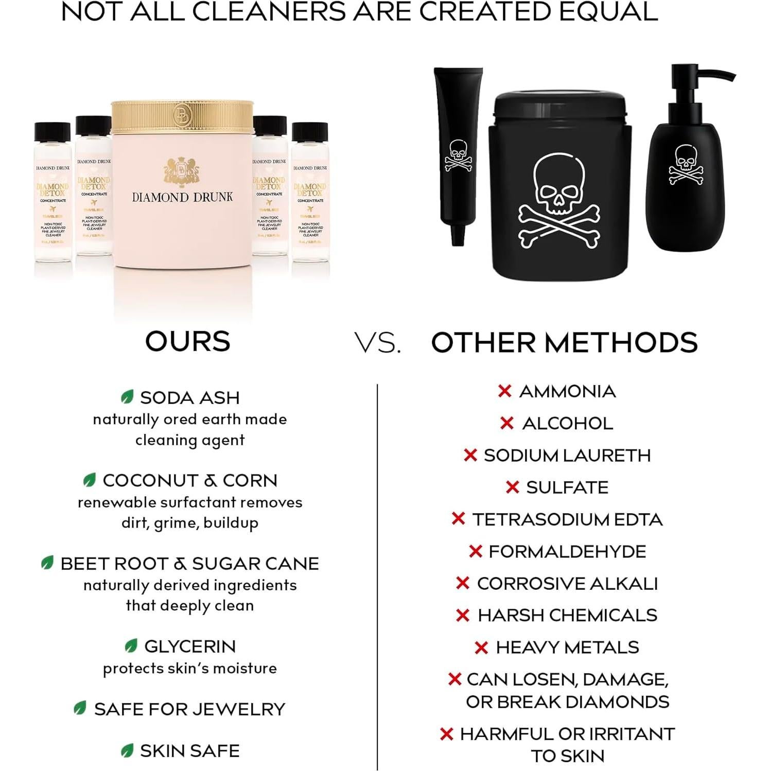 Kit de Limpieza de Joyería Fina Diamond Drunk - No Tóxico