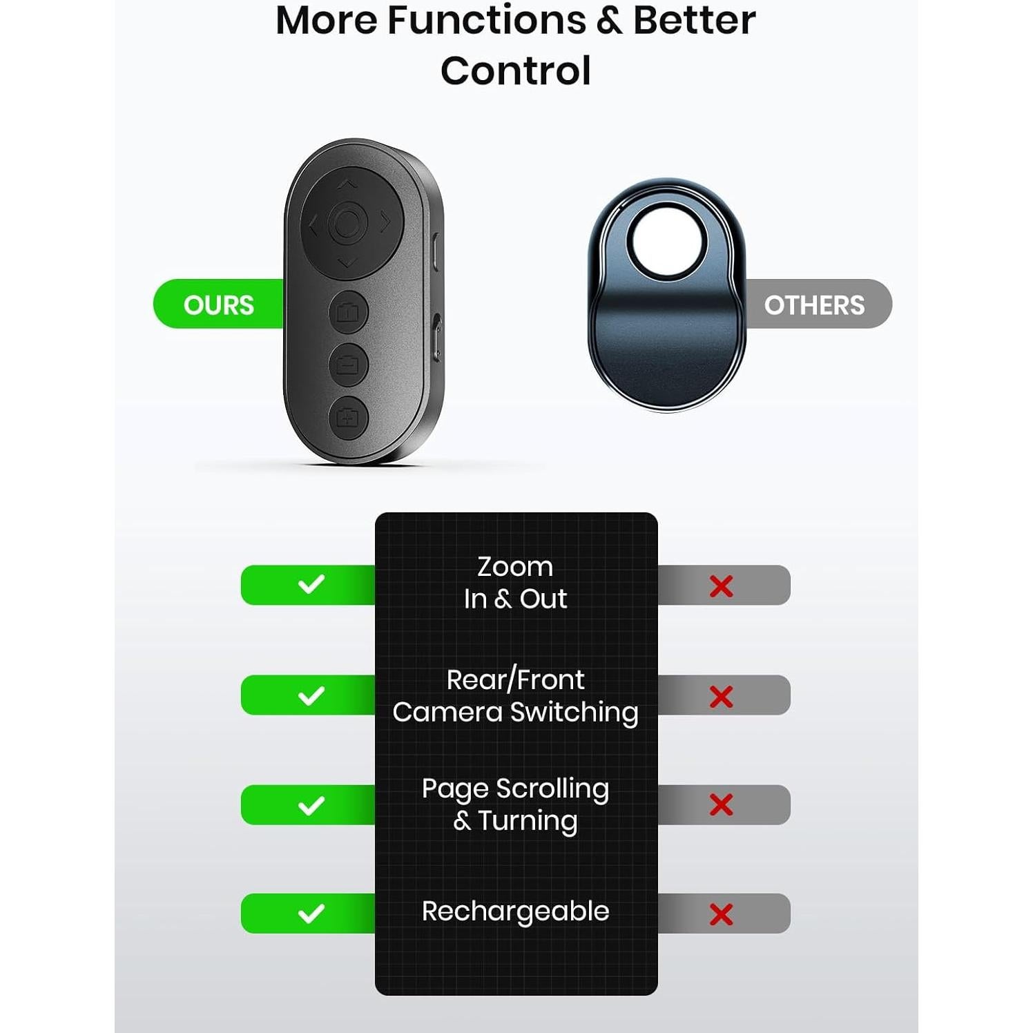 Control Remoto Bluetooth para TikTok y Kindle PakWizz - Negro