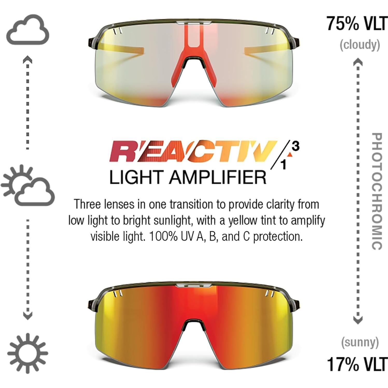 Gafas de sol Julbo Intensity Performance UV 100% para ciclismo