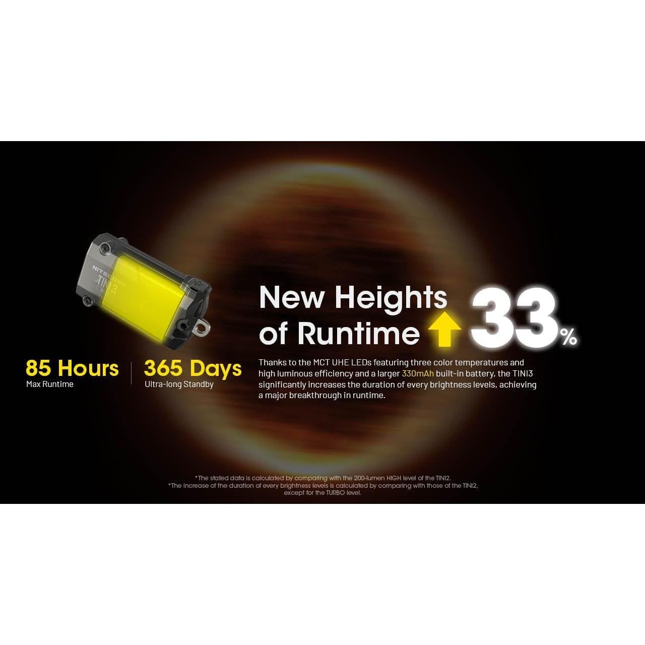 Linterna de Llavero Nitecore TINI 3 600 Lúmenes Recargable USB-C