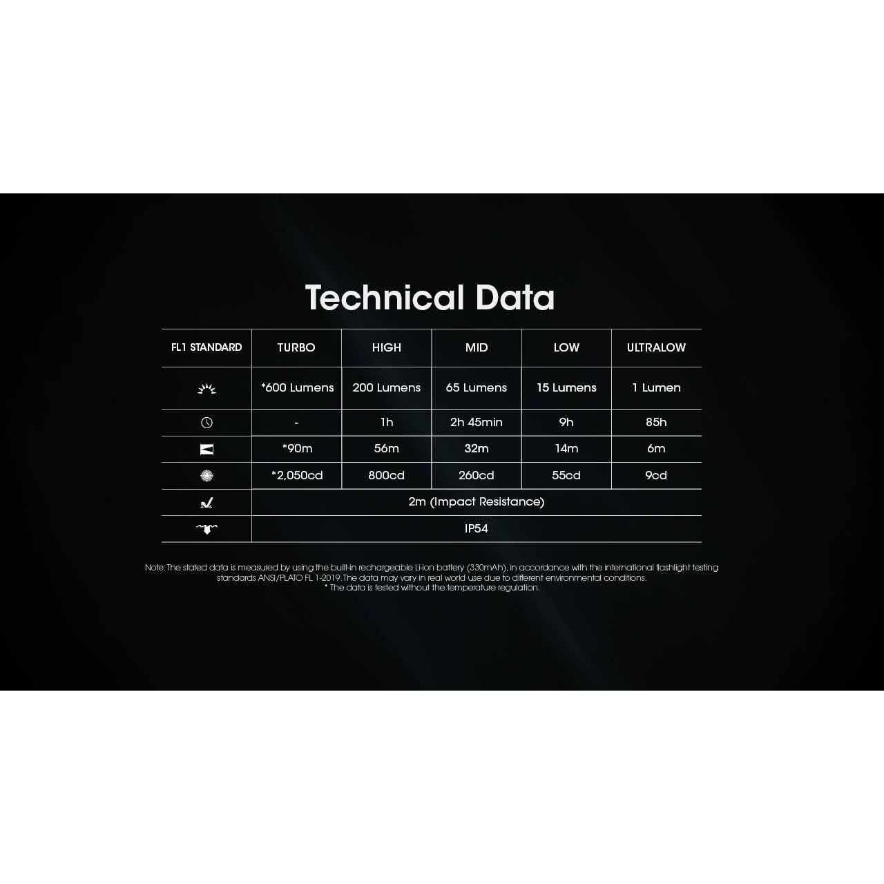 Linterna de Llavero Nitecore TINI 3 600 Lúmenes Recargable USB-C
