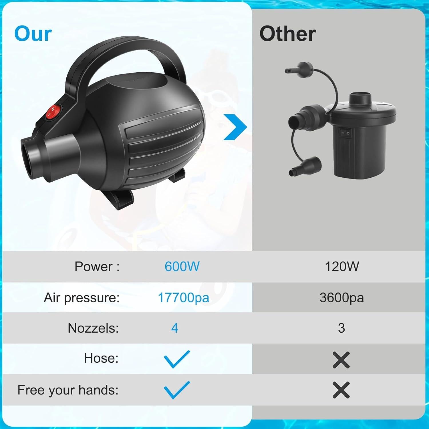 Bomba de Aire Eléctrica VOFiTNY 600W Inflar/Desinflar Rápido