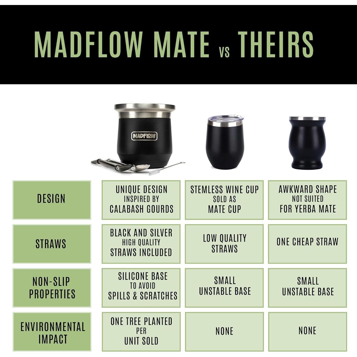 Taza de Yerba Mate MADFLOW Acero Inoxidable 220g Doble Pared