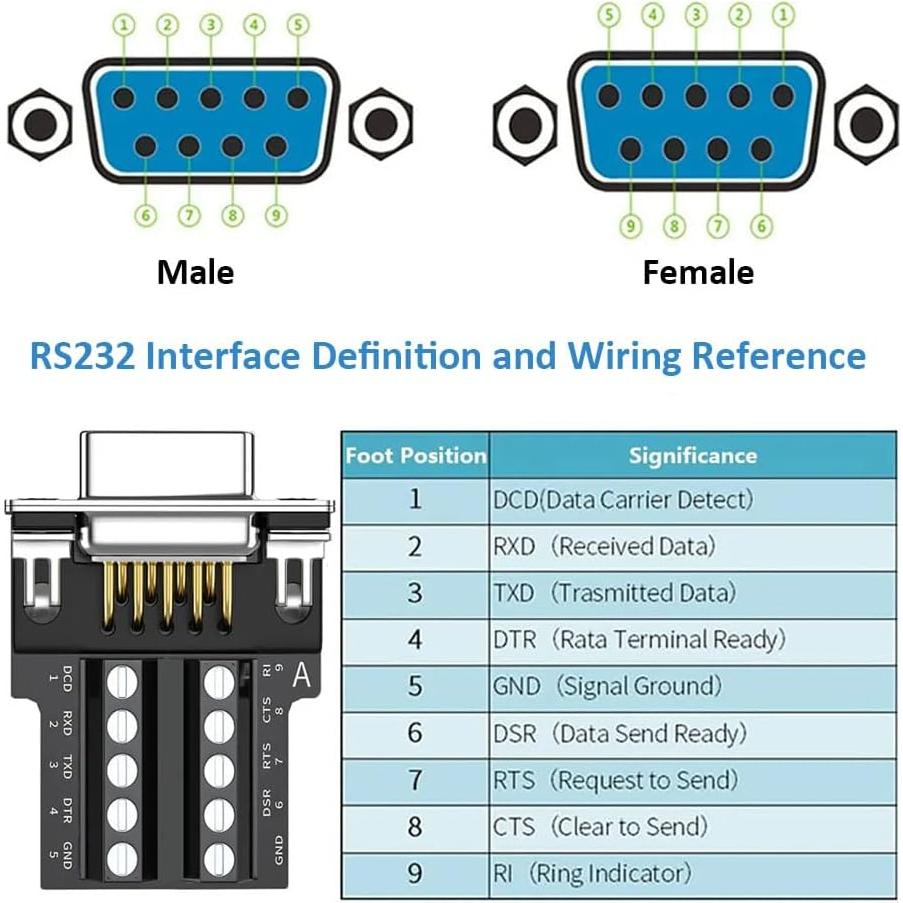 Conector DB9 Femenino Sin Soldadura Willwewon 9 Pines RS232