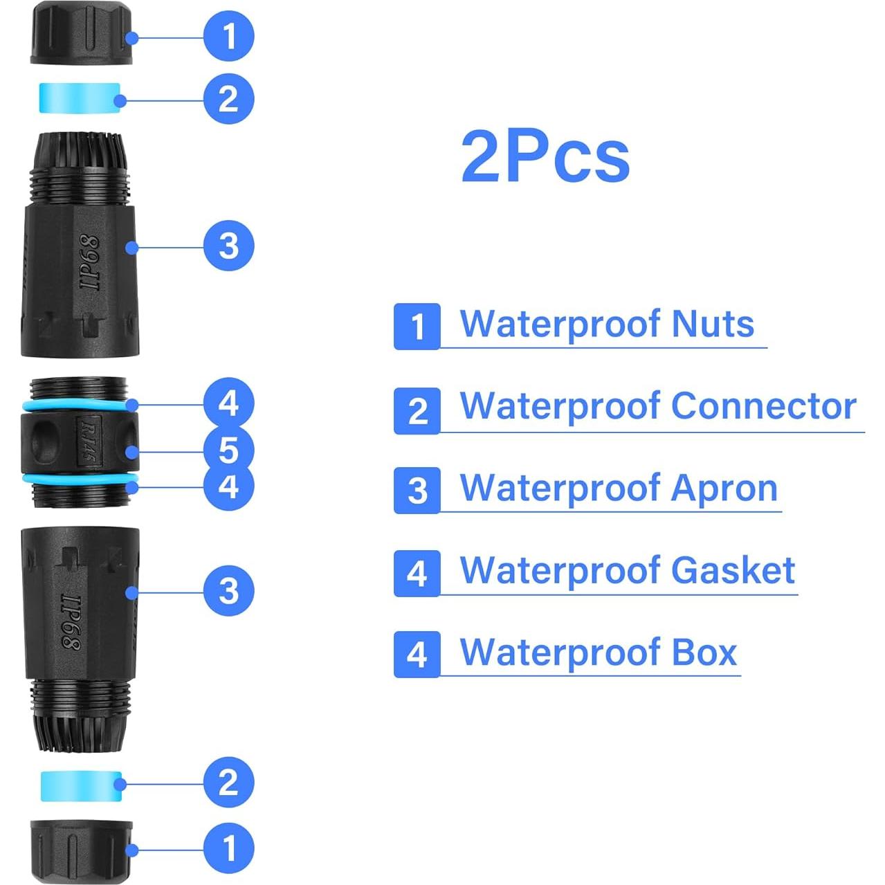 Acoplador RJ45 Impermeable IP68 SinLoon 2 Unidades Cat6