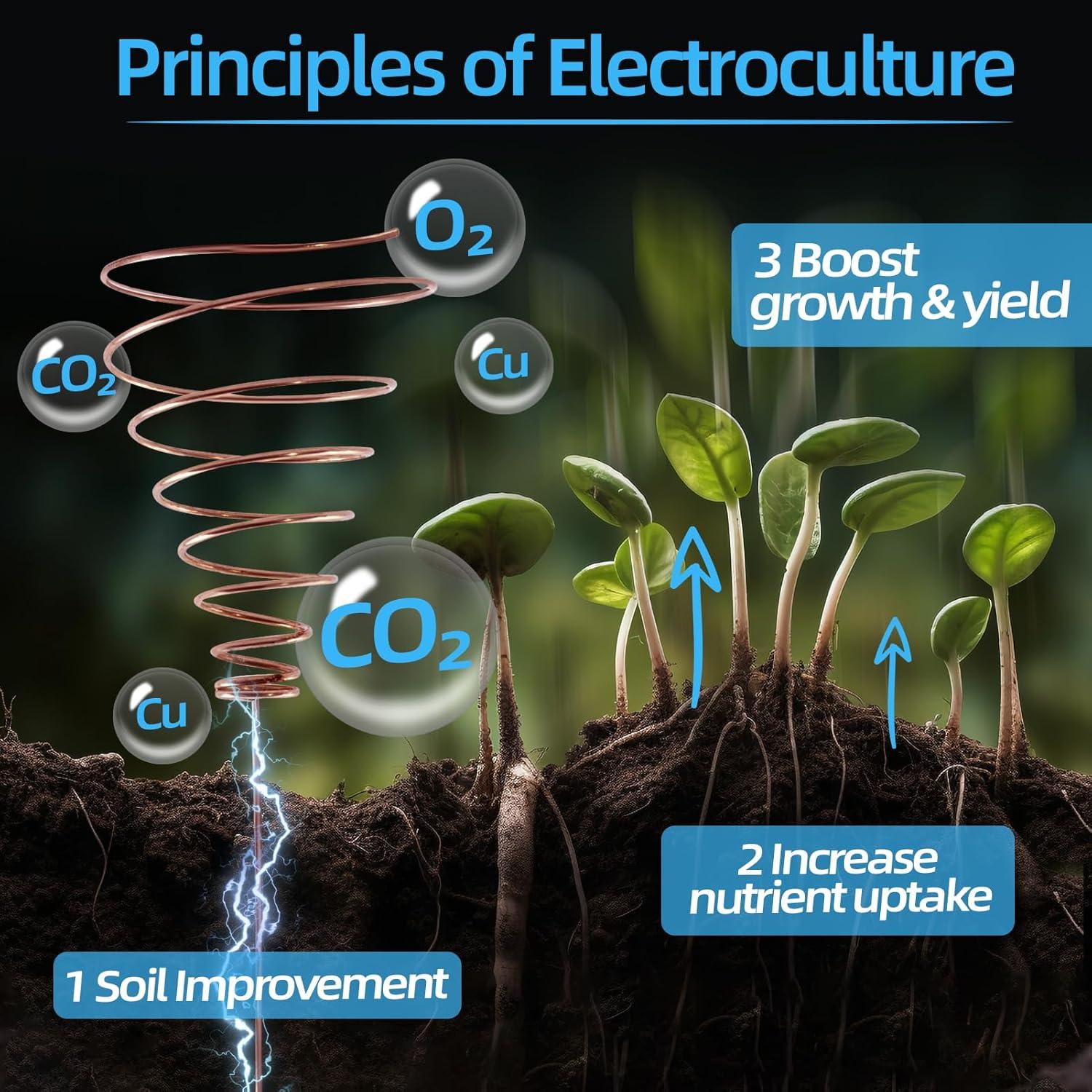 Alambre de Cobre Puro 16 AWG 18.29 m Art3d para Jardinería