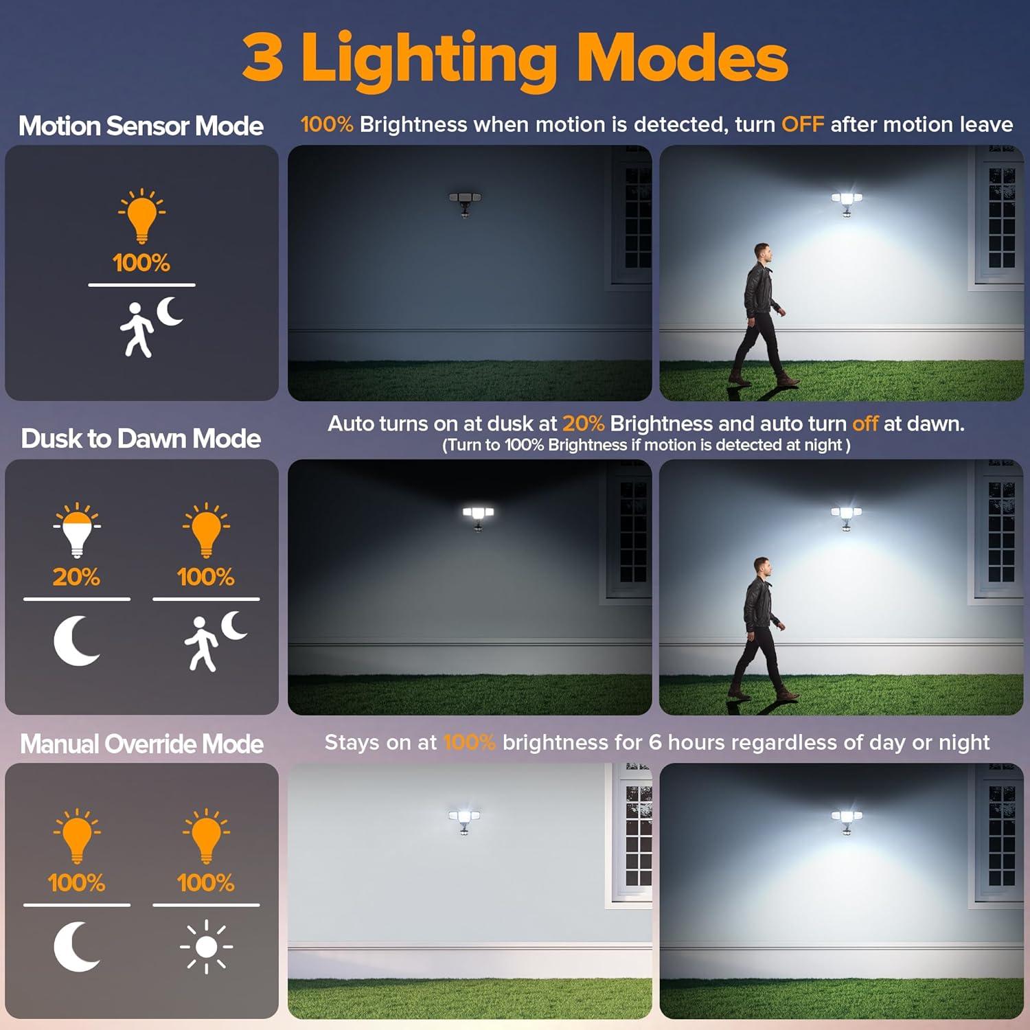 Proyector LED de Seguridad LUTEC 84W 9500LM con Sensor Movimiento